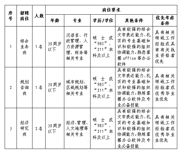 2019年安博电子招聘工作人员公告