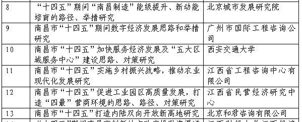 安博电子成功申报课题《南昌市“十四五”实施乡村振兴战略，推动农业现代化发展研究》