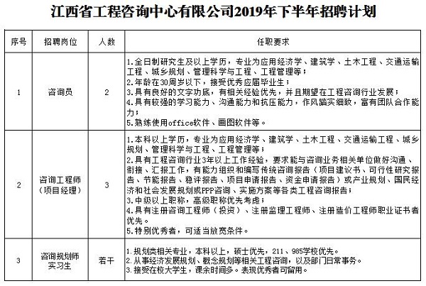 安博电子2019年下半年招聘公告