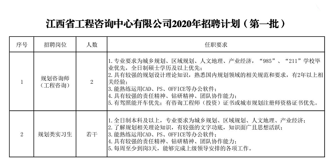 安博电子2020年招聘（第一批）公告