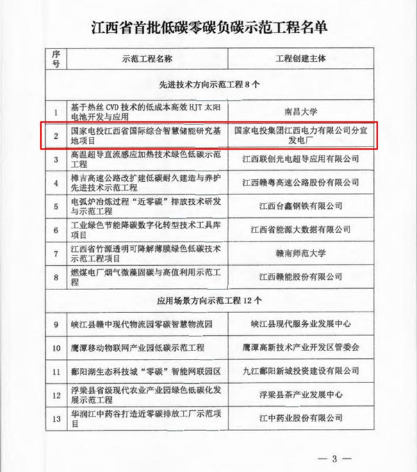安博电子咨询服务项目入选江西省首批低碳零碳负碳示范工程